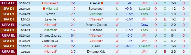 Nhận định Villarreal vs Getafe, 21h15 ngày 2/5 - Ảnh 1