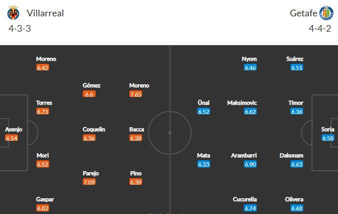 Nhận định Villarreal vs Getafe, 21h15 ngày 2/5 - Ảnh 4