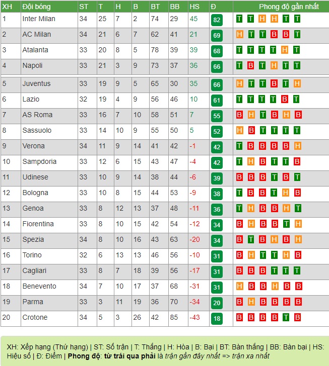 Juventus ch&iacute;nh thức th&agrave;nh cựu vương Serie A - Ảnh 2