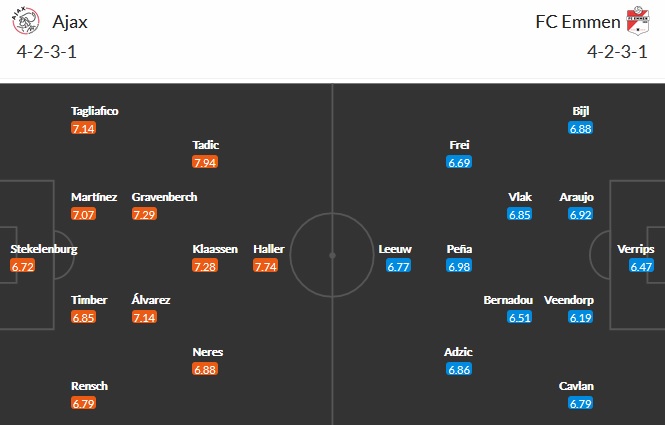 Nhận định Ajax Amsterdam vs FC Emmen, 19h30 ngày 2/5 - Ảnh 2