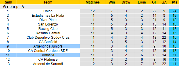 Nhận định Aldosivi vs Argentinos Juniors, 4h40 ngày 3/5 - Ảnh 4