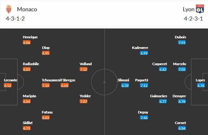 Nhận định AS Monaco vs Lyon, 2h00 ngày 3/5 - Ảnh 2