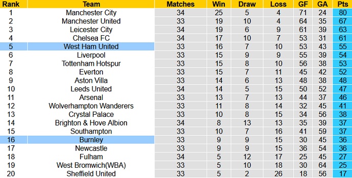 Nhận định Burnley vs West Ham, 2h15 ngày 4/5 - Ảnh 1