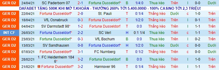 Nhận định Düsseldorf vs Karlsruher, 1h30 ngày 4/5 - Ảnh 1