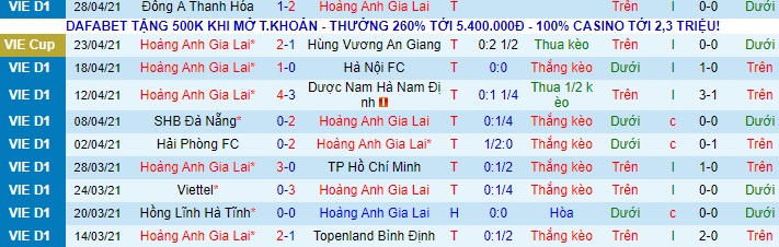Nhận định HAGL vs B.Bình Dương, 17h ngày 2/5 - Ảnh 1