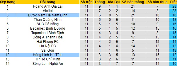 Nhận định Hồng Lĩnh Hà Tĩnh vs Nam Định, 17h ngày 2/5 - Ảnh 4