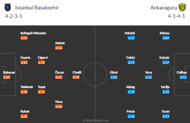 Nhận định Istanbul Basaksehir vs Ankaragucu, 20h ngày 3/5 - Ảnh 4
