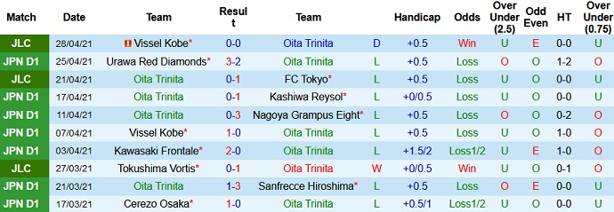 Nhận định Oita Trinita vs Shimizu S-Pulse, 12h00 ngày 2/5 - Ảnh 2