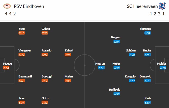 Nhận định PSV Eindhoven vs Heerenveen, 21h45 ngày 2/5 - Ảnh 2
