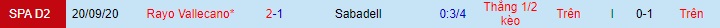 Nhận định Sabadell vs Vallecano, 0h ngày 4/5 - Ảnh 3