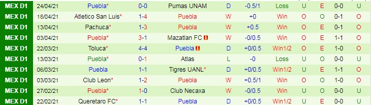 Nhận định Santos Laguna vs Puebla, 7h06 ngày 3/5 - Ảnh 2