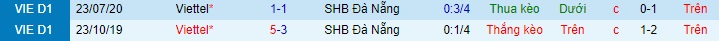 Nhận định SHB Đà Nẵng vs Viettel, 17h ngày 2/5 - Ảnh 3