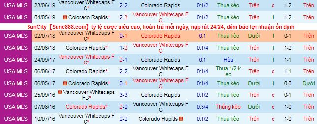 Nhận định Vancouver vs Colorado Rapids, 9h ngày 3/5 - Ảnh 1