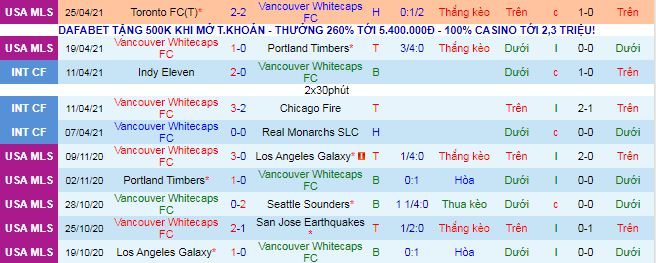 Nhận định Vancouver vs Colorado Rapids, 9h ngày 3/5 - Ảnh 2