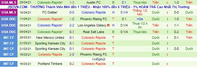 Nhận định Vancouver vs Colorado Rapids, 9h ngày 3/5 - Ảnh 3