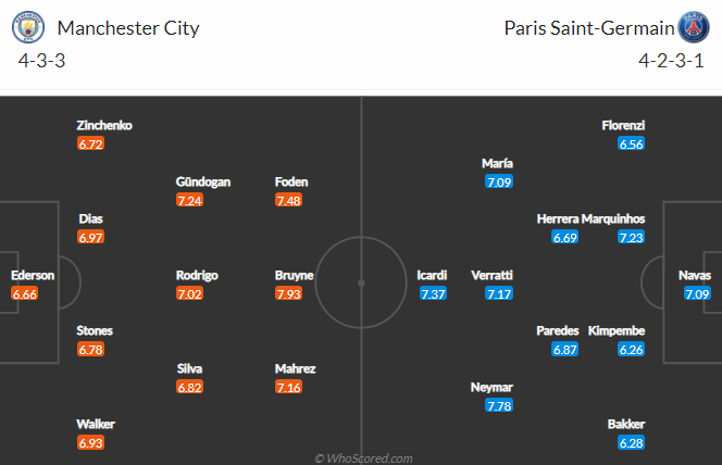 Dự đoán Man City vs PSG (2h 5/5) bởi chuyên gia Ojele - Ảnh 2