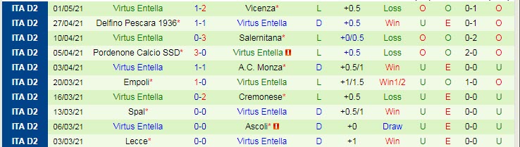 Nhận định Cittadella vs Virtus Entella, 19h00 ngày 4/5 - Ảnh 2