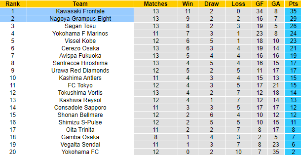 Nhận định Kawasaki Frontale vs Nagoya Grampus, 13h ngày 4/5 - Ảnh 4