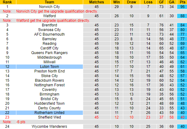 Nhận định Luton Town vs Rotherham, 1h ngày 5/5 - Ảnh 4