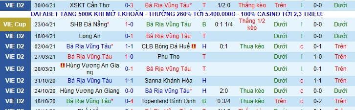 Nhận định Bà Rịa-Vũng Tàu vs Bình Phước, 18h ngày 5/5 - Ảnh 1