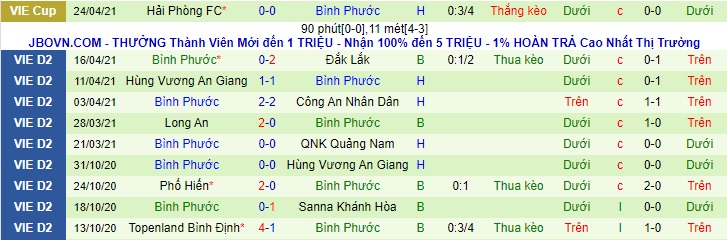 Nhận định Bà Rịa-Vũng Tàu vs Bình Phước, 18h ngày 5/5 - Ảnh 2