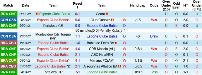 Nhận định Bahia vs Independiente, 5h15 ngày 5/5 - Ảnh 2