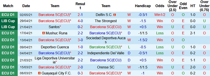 Nhận định Barcelona vs Boca Juniors, 7h30 ngày 5/5 - Ảnh 2