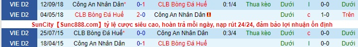 Nhận định Công An Nhân Dân vs Huế, 17h ngày 5/5 - Ảnh 3