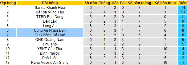 Nhận định Công An Nhân Dân vs Huế, 17h ngày 5/5 - Ảnh 4