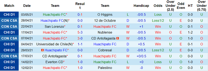 Nhận định Huachipato vs Rosario Central, 5h15 ngày 6/5 - Ảnh 2