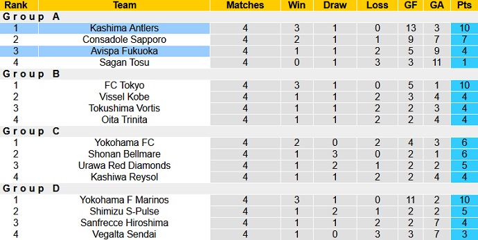 Nhận định Kashima Antlers vs Avispa Fukuoka, 13h00 ngày 5/5 - Ảnh 1