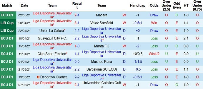 Nhận định LDU Quito vs Flamengo, 7h30 ngày 5/5 - Ảnh 2