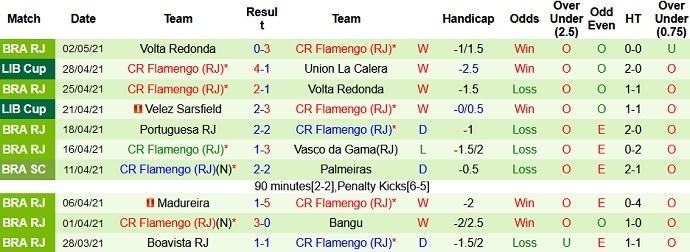 Nhận định LDU Quito vs Flamengo, 7h30 ngày 5/5 - Ảnh 4