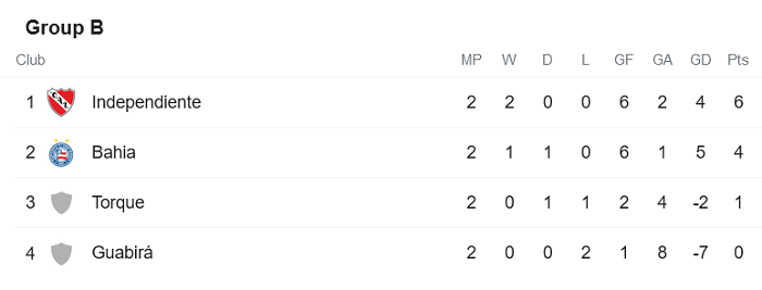 Nhận định Montevideo vs Guabira, 5h15 ngày 6/5 - Ảnh 1