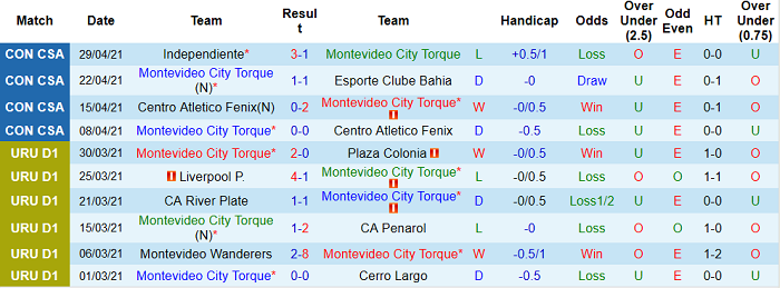 Nhận định Montevideo vs Guabira, 5h15 ngày 6/5 - Ảnh 3
