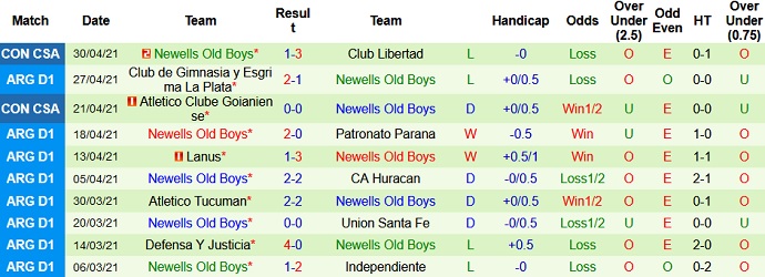 Nhận định Palestino vs Newell's Old Boys, 9h00 ngày 5/5 - Ảnh 3