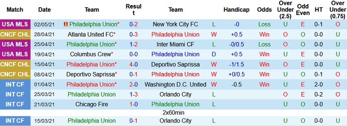 Nhận định Philadelphia Union vs Atlanta United, 7h00 ngày 5/5 - Ảnh 1