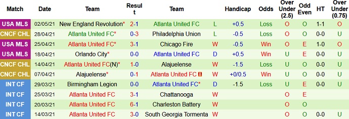 Nhận định Philadelphia Union vs Atlanta United, 7h00 ngày 5/5 - Ảnh 3