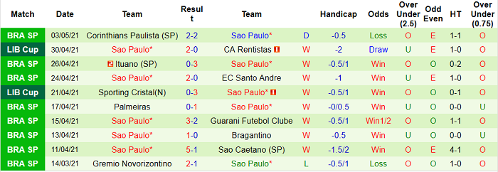 Nhận định Racing Club vs Sao Paulo, 5h ngày 6/5 - Ảnh 3