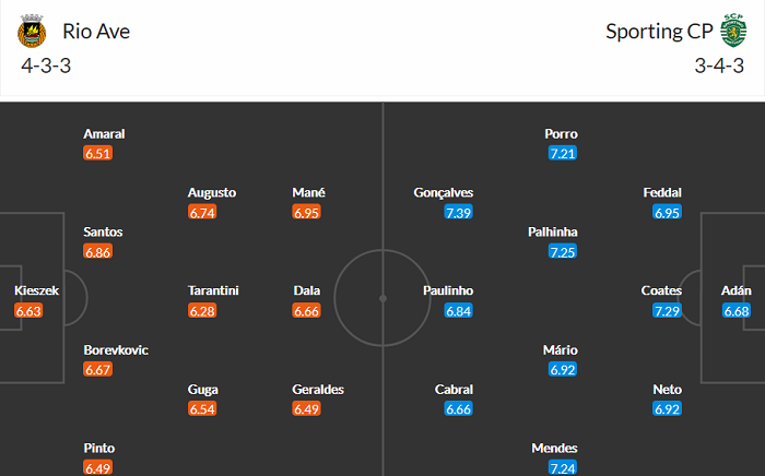 Nhận định Rio Ave vs Sporting Lisbon, 3h15 ngày 6/5 - Ảnh 3