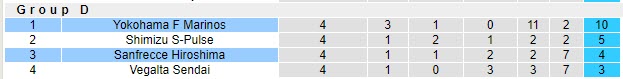 Nhận định Sanfrecce Hiroshima vs Yokohama F Marinos, 12h00 ngày 5/5 - Ảnh 4