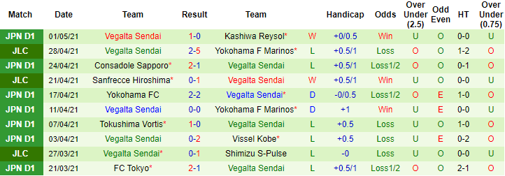 Nhận định Shimizu S-Pulse vs Vegalta Sendai, 12h ngày 5/5 - Ảnh 2