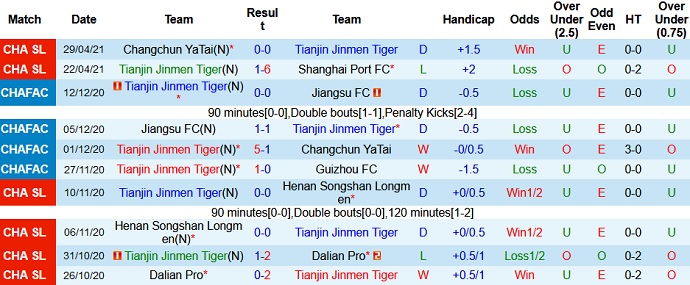 Nhận định Tianjin Tigers vs Hebei FC, 17h00 ngày 5/5 - Ảnh 2