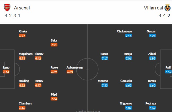 Đội h&igrave;nh dự kiến Arsenal vs Villarreal: Lacazette b&igrave;nh phục chấn thương - Ảnh 1