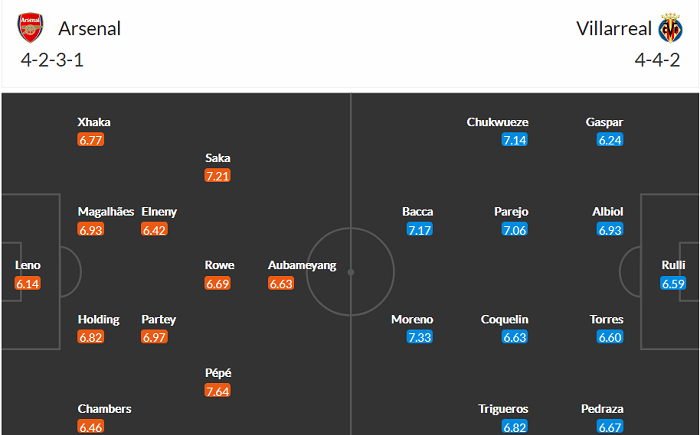 Nhận định Arsenal vs Villarreal, 2h ngày 7/5 - Ảnh 2