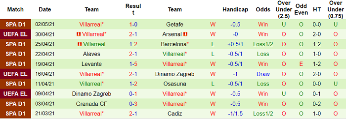 Nhận định Arsenal vs Villarreal, 2h ngày 7/5 - Ảnh 4