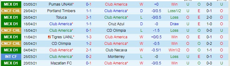 Nhận định Club America vs Portland Timbers, 9h15 ngày 6/5 - Ảnh 1