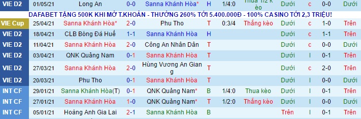 Nhận định Khánh Hòa vs Phố Hiến, 17h ngày 6/5 - Ảnh 1