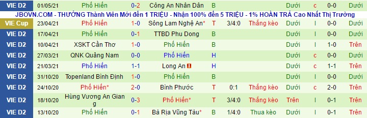 Nhận định Khánh Hòa vs Phố Hiến, 17h ngày 6/5 - Ảnh 2