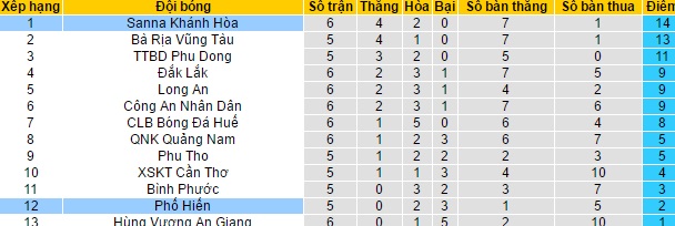 Nhận định Khánh Hòa vs Phố Hiến, 17h ngày 6/5 - Ảnh 4